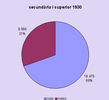 secundaria 1930