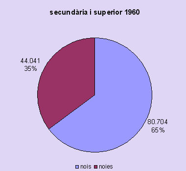 secundaria 1960