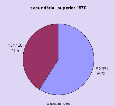 secundaria 1970