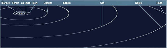 Órbitas de los planetas