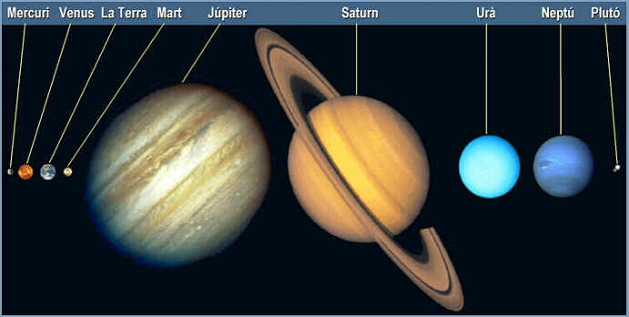 Tamaño de los planetas