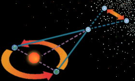 Cómo se hace el paralaje de una estrella