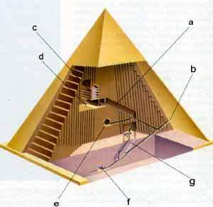Esquema d'una piràmide