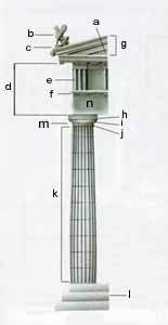 Esquema de una columna dórica