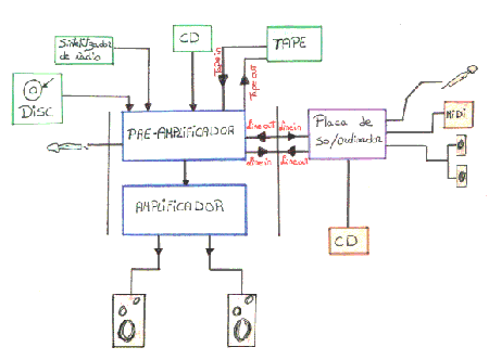 Esquema de connexi� equip-so i tarja-so