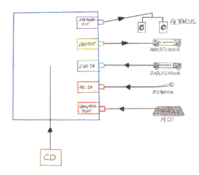 Esquema de connexi� tarja-so