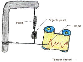 Sismògraf
