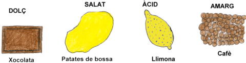 Aliments per a cada gust
