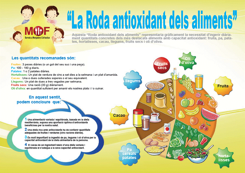 recomanacions de l'abril