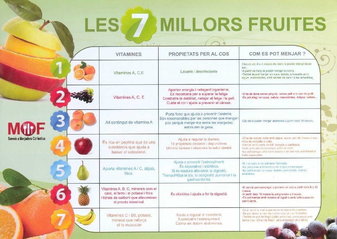 recomanacions del maig