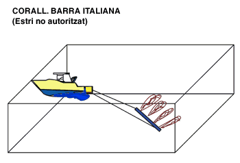 Barra Italiana