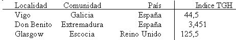 http://www.aulaclic.es/word2003/graficos/i_4_3_2.gif