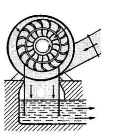 Esquema de la turbina