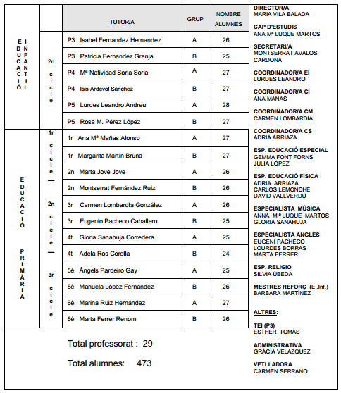 relacio professorat