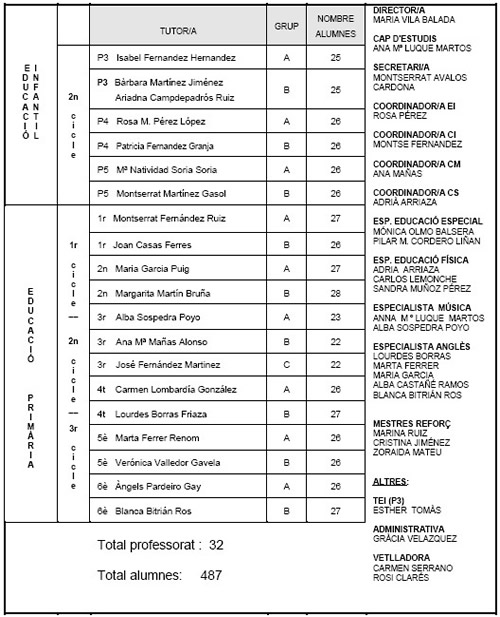 plantilla