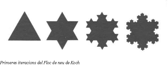 Cuadro de texto:    Primeres iteracions del Floc de neu de Koch  