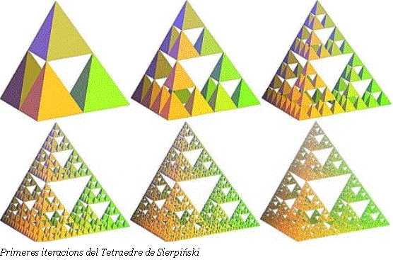 Cuadro de texto:    Primeres iteracions del Tetraedre de Sierpinski  