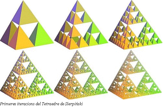 Cuadro de texto:    Primeres iteracions del Tetraedre de Sierpinski  