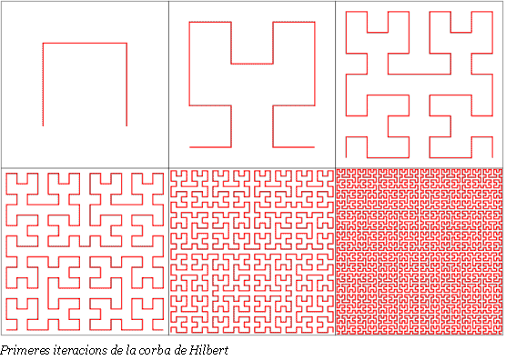 Cuadro de texto:    Primeres iteracions de la corba de Hilbert  