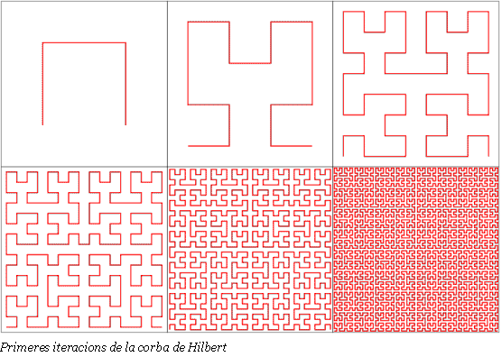 Cuadro de texto:    Primeres iteracions de la corba de Hilbert  