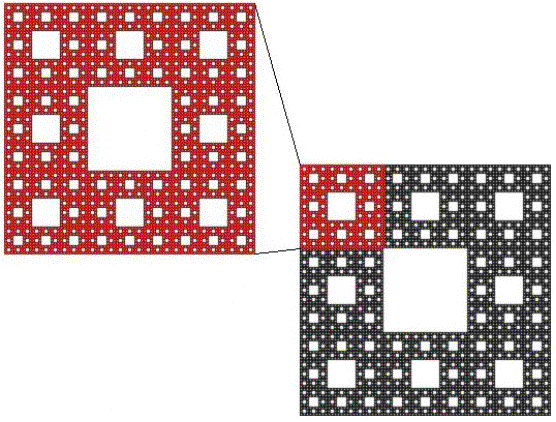 Cuadro de texto:    Auto similitud del Quadrat de Sierpinski  