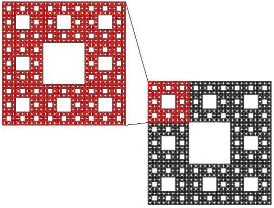 Cuadro de texto:    Auto similitud del Quadrat de Sierpinski  