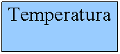 Quadre de text: Temperatura