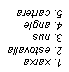 Cuadro de texto: 1. xarxa   2. estovalla3. nus4. angle5. cartera 
