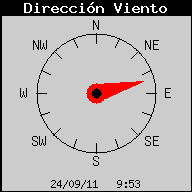Direcci� del Vent Actual