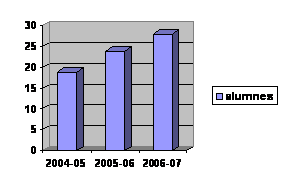 Gràfic 1