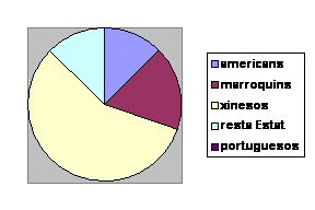 Gràfic 2