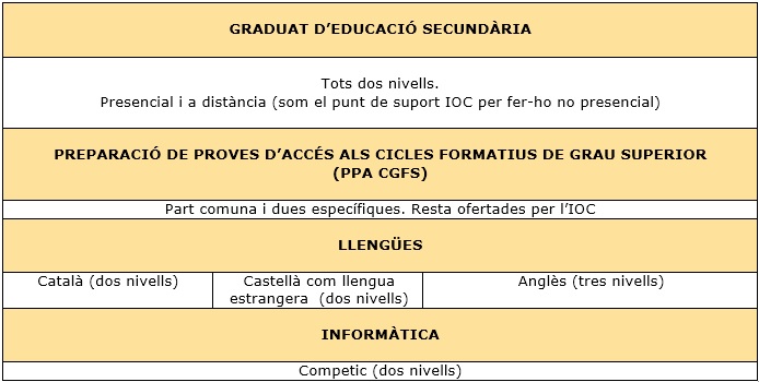 Oferta Formativa