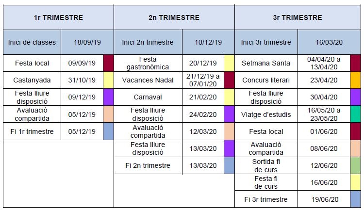 Trimestres