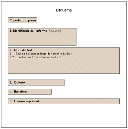 Esquema de l'informe