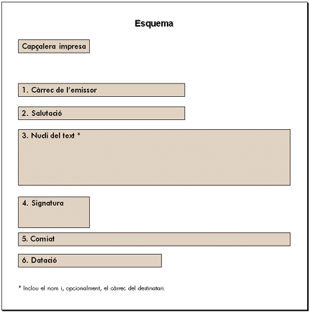 Esquema del saluda