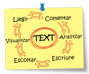 Aprendre textos