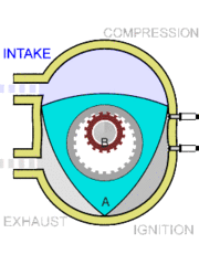 Animacin de un motor Wankel