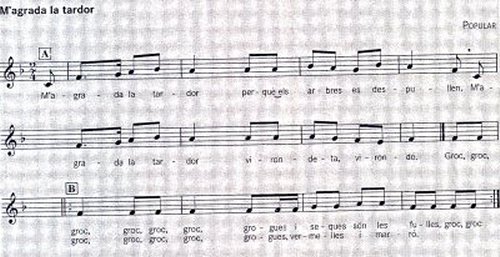 partitura