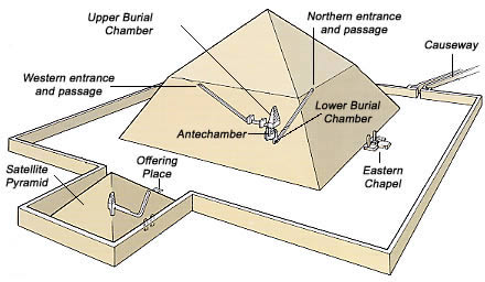 13b bent_pyramid_map.jpg (440x256; 27342 bytes)