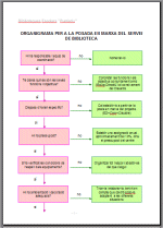 Organigrama