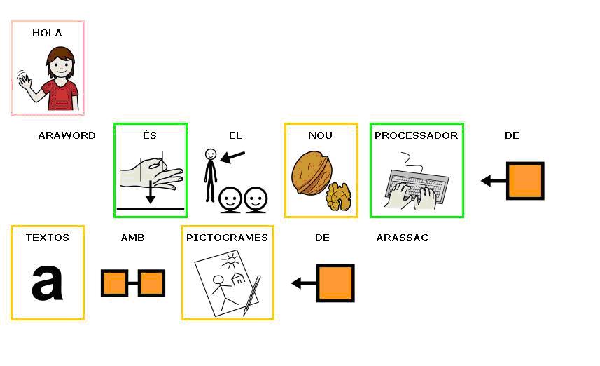 definició Araword