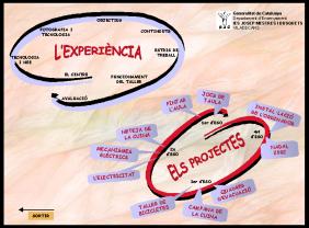 esquema del treball