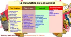 la matemàtica del consumidor