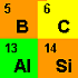 Taula Periòdica dels elements químics Taula Periòdica dels elements químics