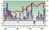 Evolució del valor de les cotitzacions en Borsa Evolució del valor de les cotitzacions en Borsa
