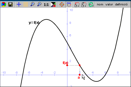 La gràfica d'una funció