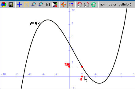 La grfica d'una funci