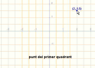 De quin quadrant?