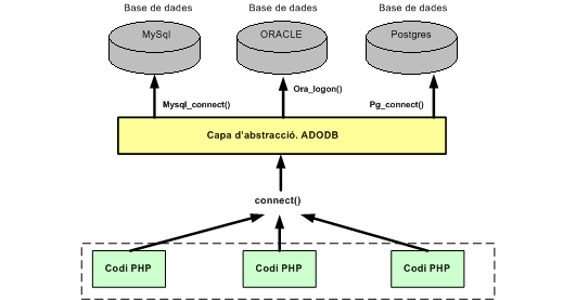 Diagrama PHP_ ADODB