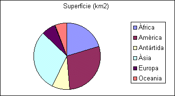 Per fer un gràfic (3)